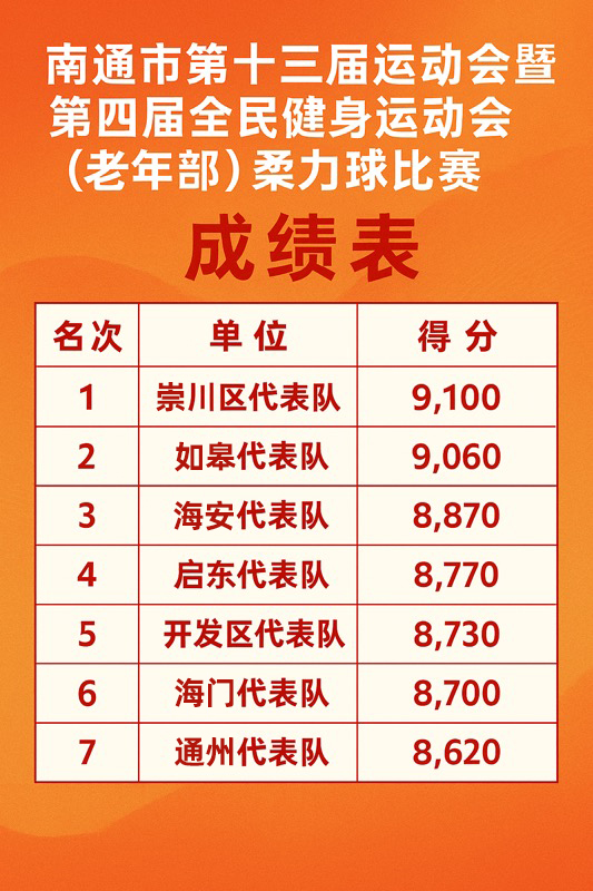 光荣榜